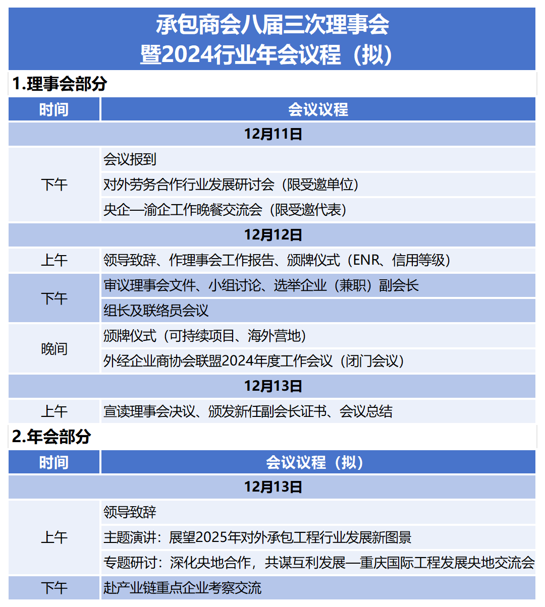 八届三次理事会议程安排_Sheet1(1).png